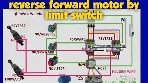 Quick Tip: IF you have Home/Limit Switches, here is an example .